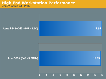 High End Workstation Performance